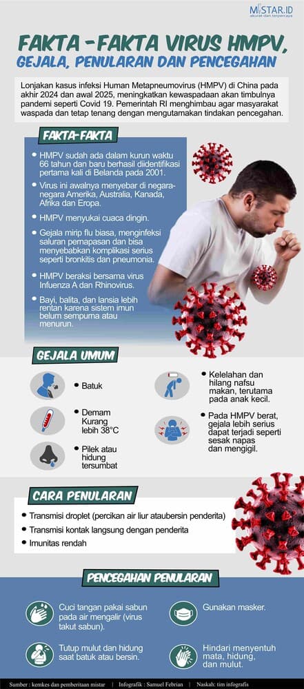 fakta_fakta_virus_hmpv_gejala_penularan_dan_pencegahan