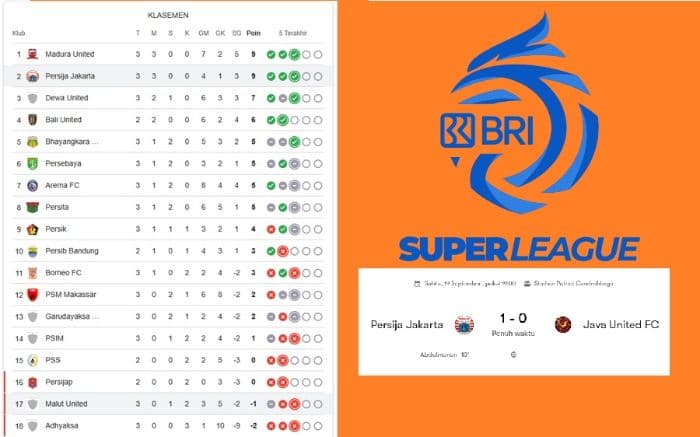 Jaba Image Klasemen Persija vs Java United: Macan Kemayoran Naik ke Posisi 2