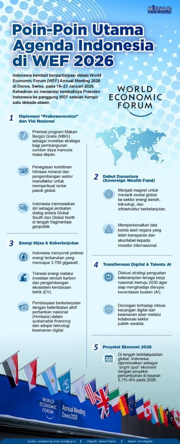 Poin Utama Agenda Indonesia Di WEF 2026 poin-utama-agenda-indonesia-di-wef-2026