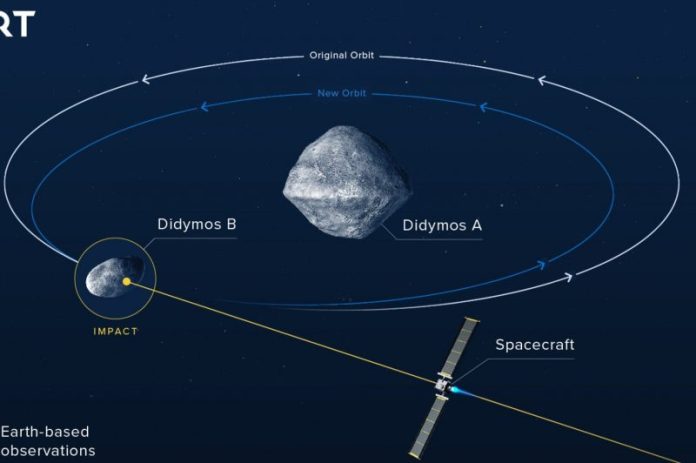 Sukses! Pesawat Antariksa NASA Berhasil Tabrak Asteroid