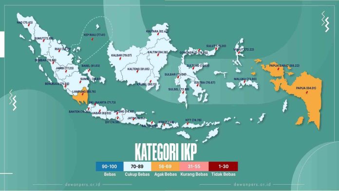Hasil survei IKP Dewan Pers terhadap 34 provinsi di Indonesia