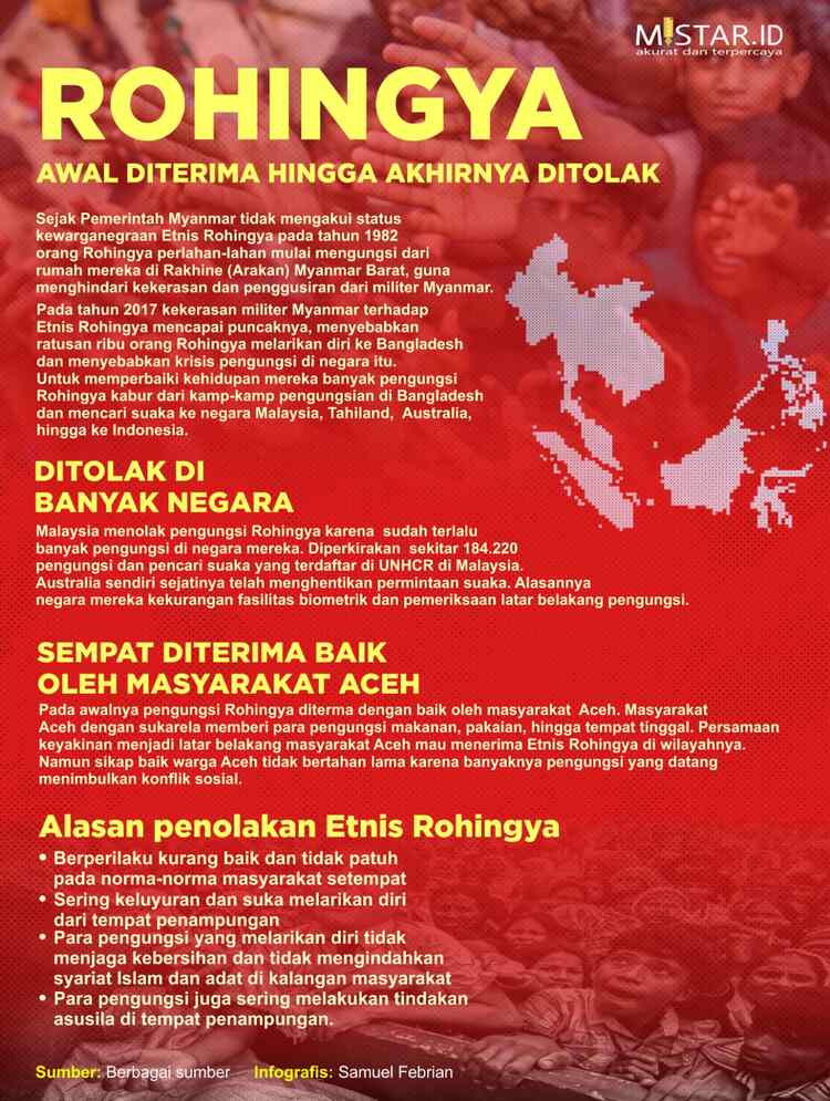 Rohingya, Awalnya Diterima Hingga Akhirnya Ditolak - HARIAN MISTAR