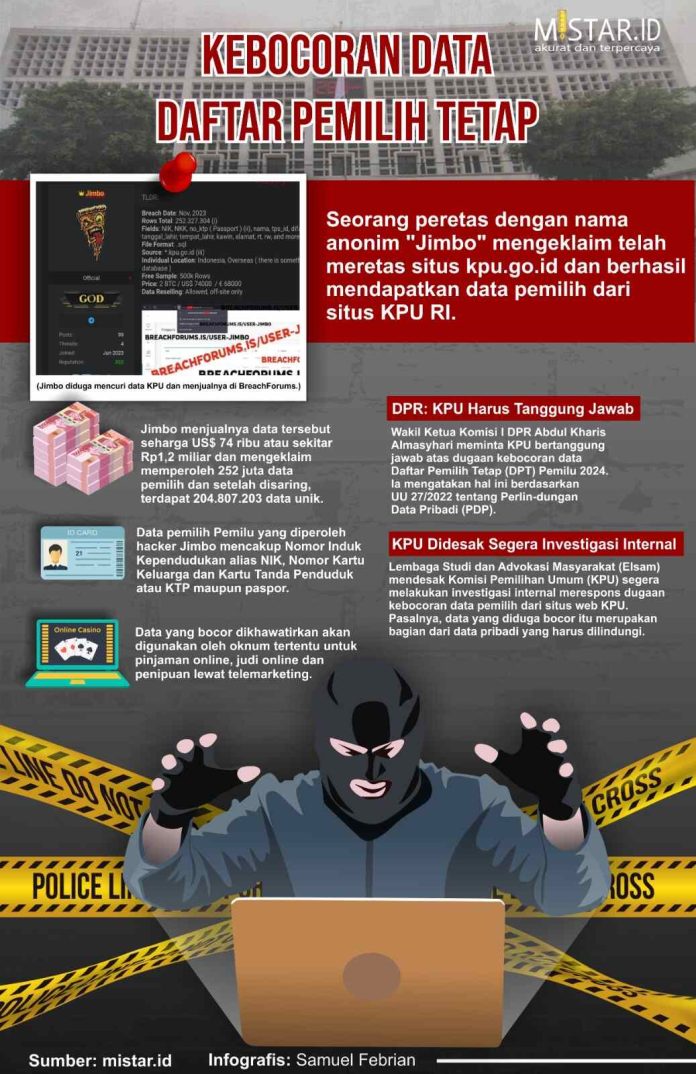 Infografis (f:samuel/mistar)