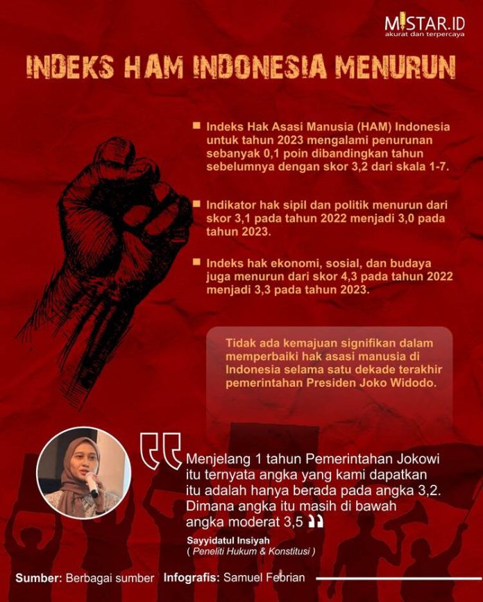 HAM indonesia