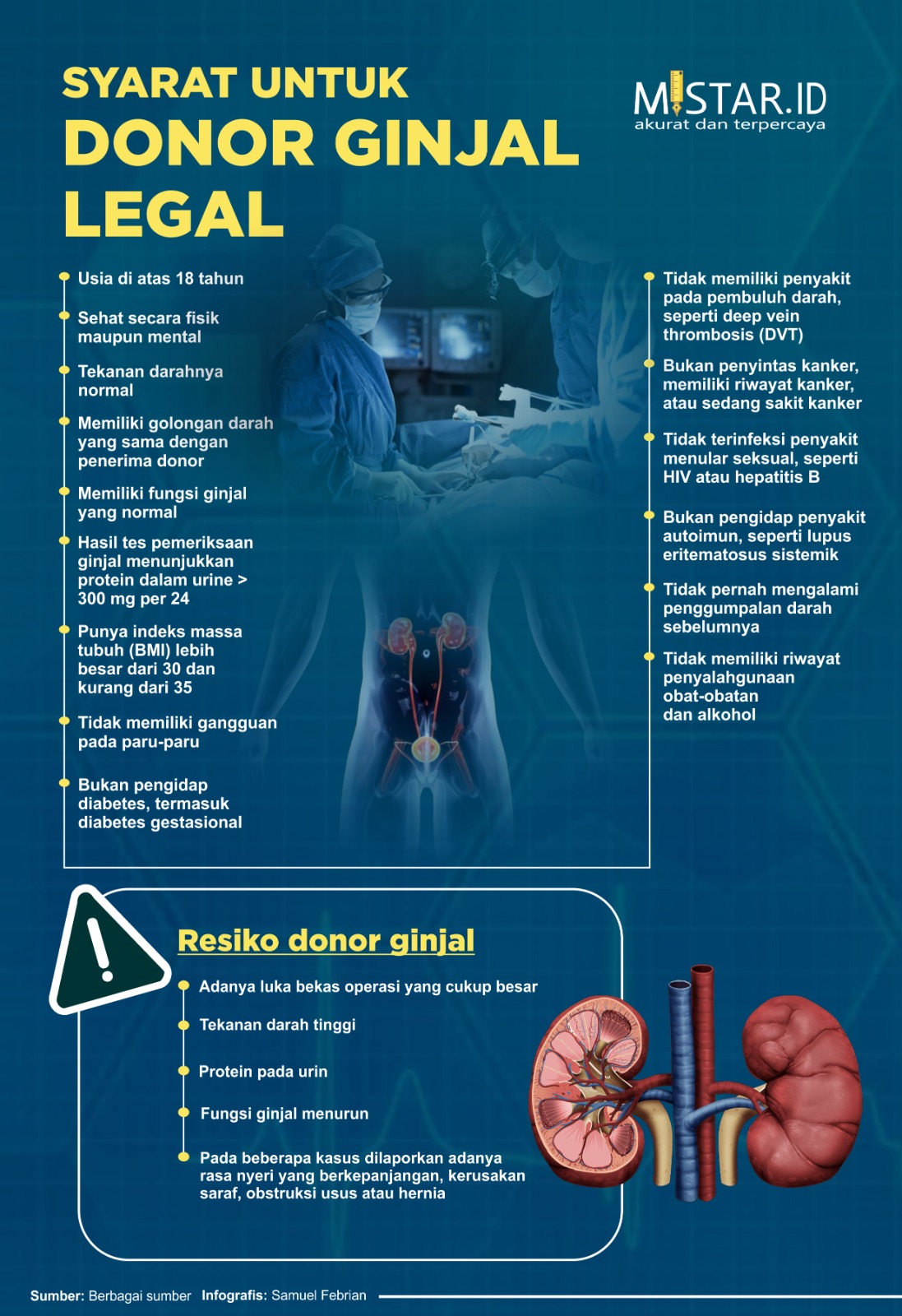 Ini Prosedur Transplantasi Ginjal Legal Yang Harus Diketahui - HARIAN ...