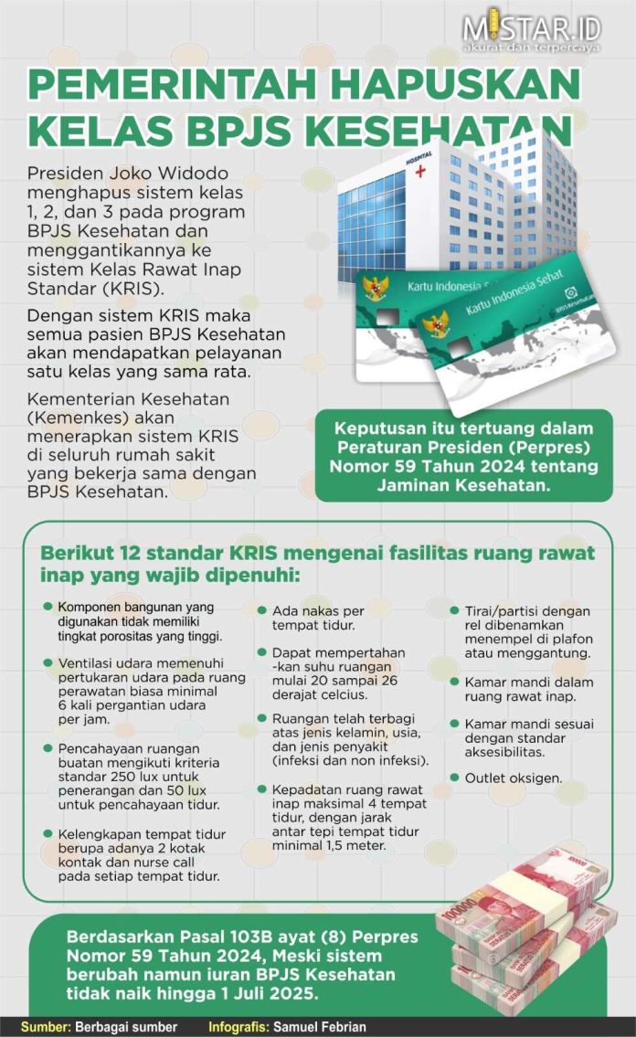 Infografis (f:samuel/mistar)