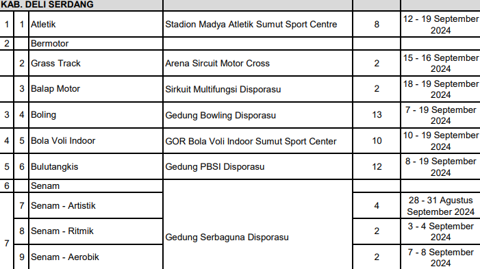 Jadwal PON II