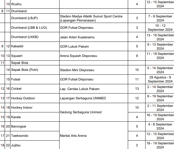 Jadwal PON III