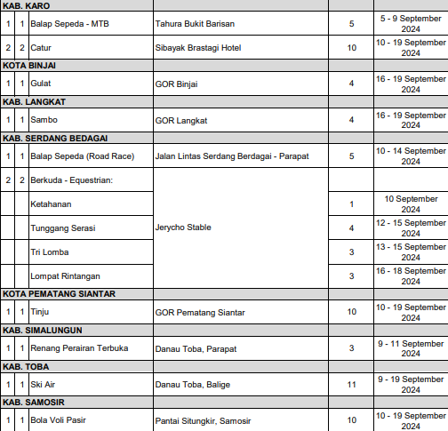 Jadwal PON IV