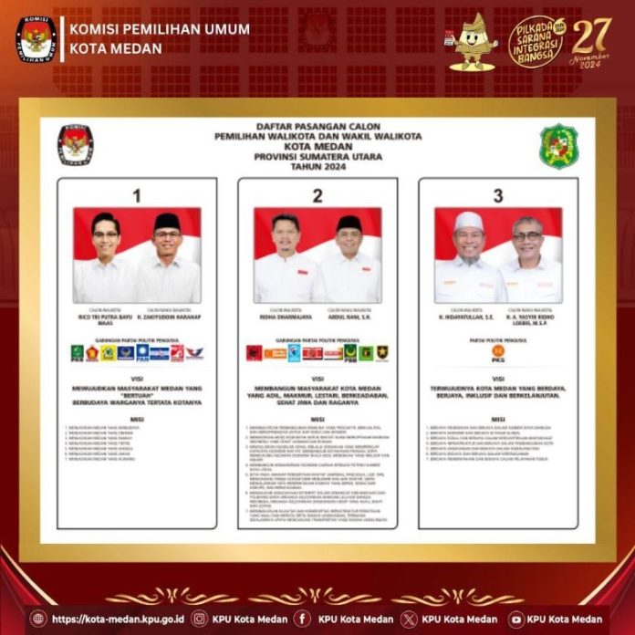 Daftar Pasangan Calon Wali Kota dan Wakil Wali Kota Medan 2024 yang Ditetapkan KPU