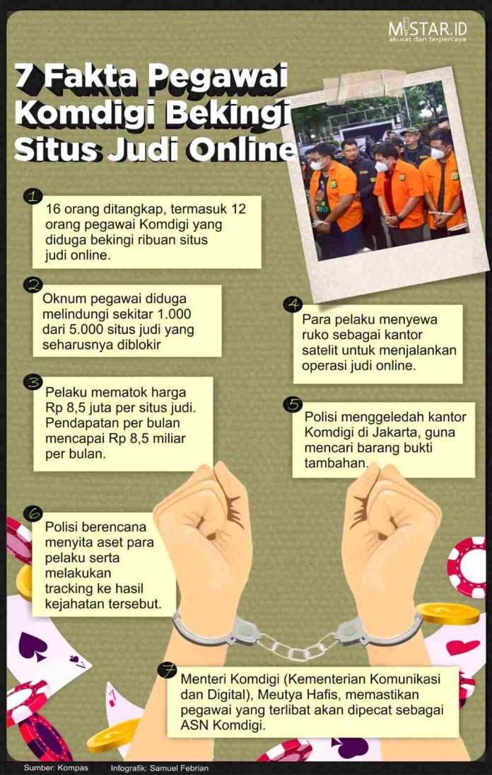 Infografis (f:samuel/mistar)