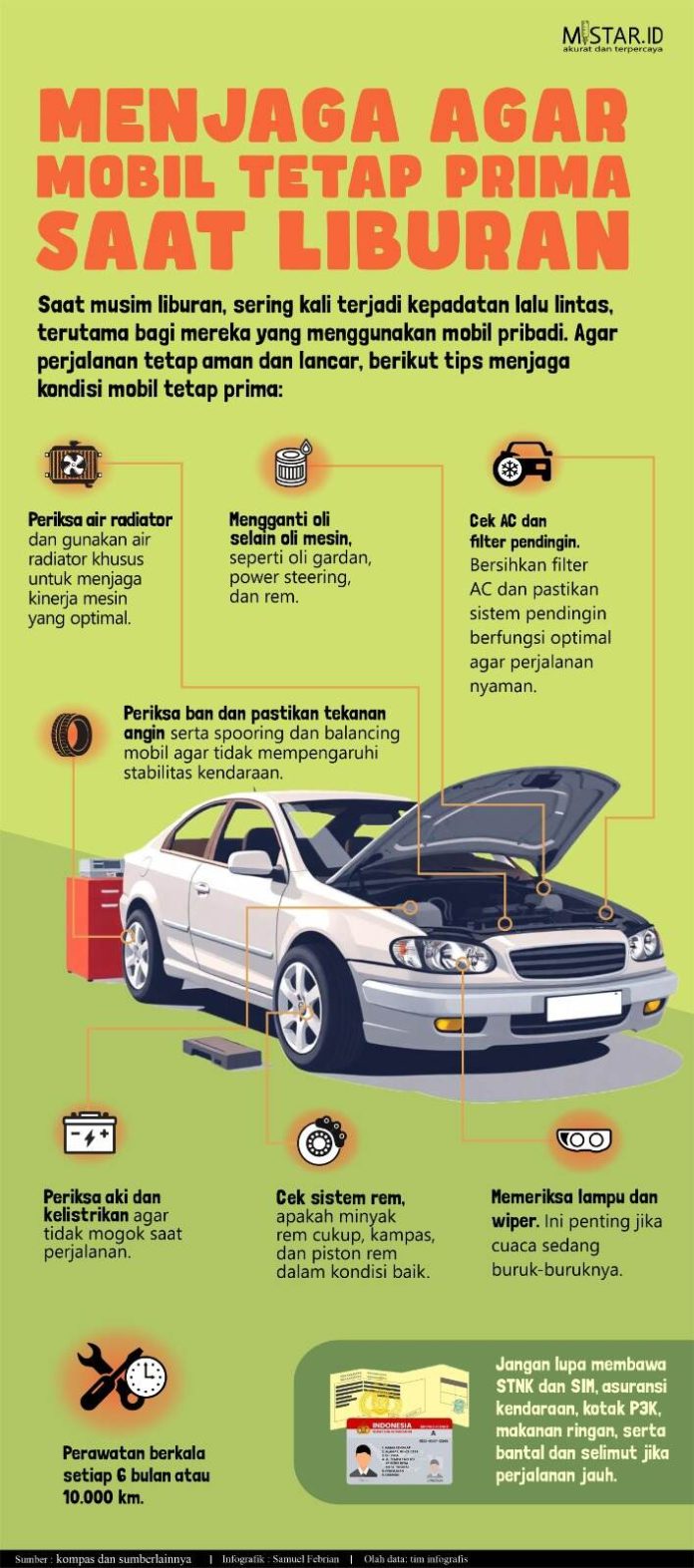 Infografis (f:samuel/mistar)